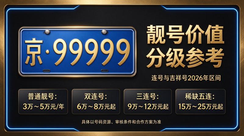 北京京牌租赁最新流程展示